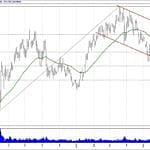 BIST 100 hisselerinin teknik analizi (23.6.2019)-14