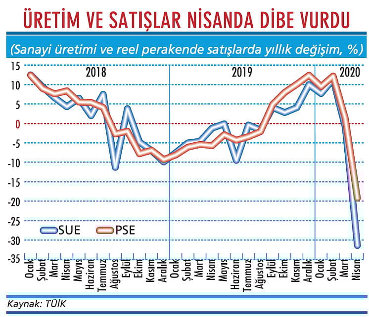 Dipten çıkış çok uzun sürebilir-2