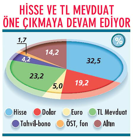 Portföylerde çeşitlendirme şart!-1