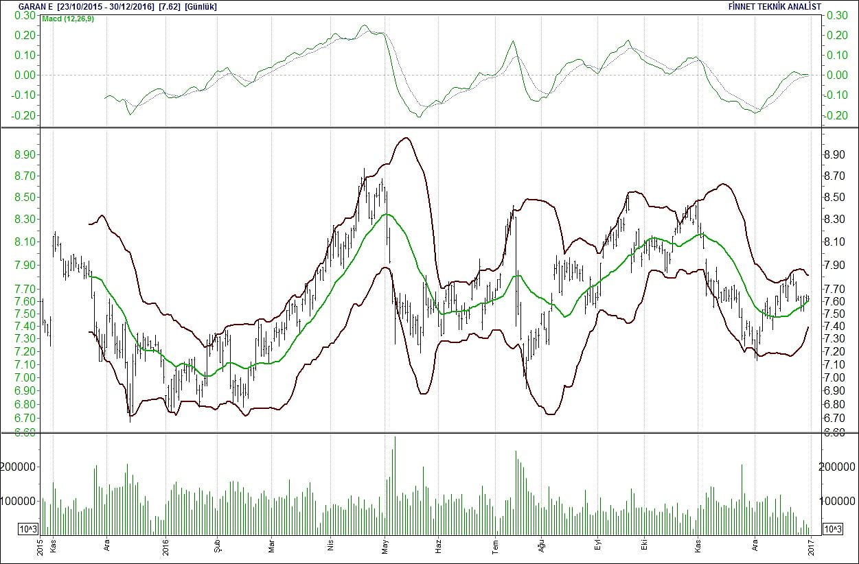 BİST 100 hisselerinin teknik analizi-8