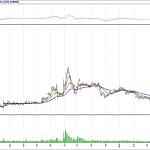 BİST 100 hisselerinin teknik analizi (29.4.2018)-4
