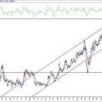 BIST 100 hisselerinin teknik analizi (24.10.2020)-9
