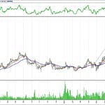 BİST 100 hisselerinin teknik analizi (5.8.2018)-11