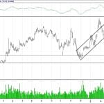 BİST 100 hisselerinin teknik analizi (04.3.2018)-1