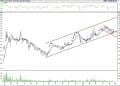 BIST 100 hisselerinin teknik analizi (27.5.2022)-11