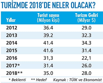 Toparlanma var,sıkıntı kârlılıkta-0