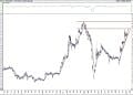 BIST 100 hisselerinin teknik analizi (16.1.2021)-9