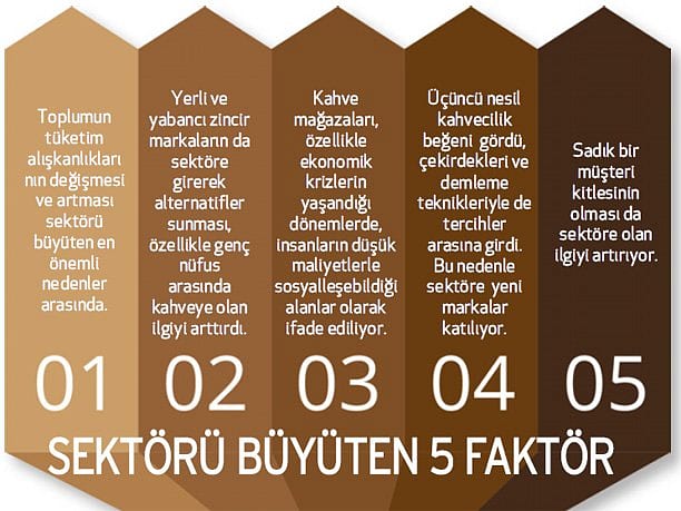 Kahve kokusunda girişim daveti var-2