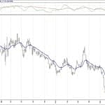 BIST 100 hisselerinin teknik analizi (30.6.2019)-2