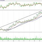 BIST 100 hisselerinin teknik analizi (23.7.2017)-14