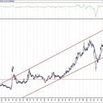 BIST 100 hisselerinin teknik analizi (4.9.2020)-3