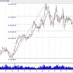 BIST 100 hisselerinin teknik analizi (9.12.2018)-7