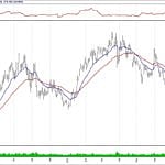 BIST 100 hisselerinin teknik analizi (4.8.2019)-15