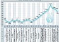 Borsa 2022’de 2.500’lere ulaşabilir-2