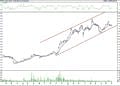 BIST 100 hisselerinin teknik analizi (3.9.2021)-10
