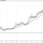 BİST 100 hisselerinin teknik analizi (11.2.2018)-10