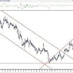 BIST 100 hisselerinin teknik analizi (6.6.2020)-5
