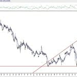 BIST 100 hisselerinin teknik analizi (5.7.2020)-2