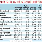 Halka arz zamanı-0