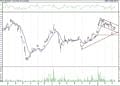 BIST 100 hisselerinin teknik analizi (15.3.2021)-12