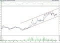 BIST 100 hisselerinin teknik analizi (10.6.2022)-12