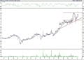 BIST 100 hisselerinin teknik analizi (10.4.2021)-11
