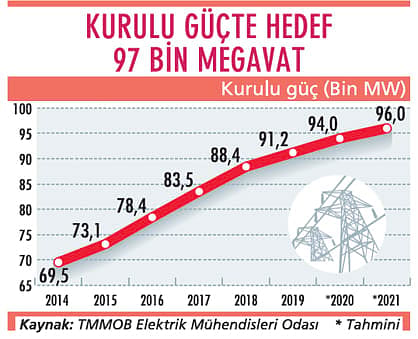 Enerji sektöründe yenilenebilir devrim: 3 kritik gündem-1