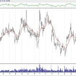 BIST 100 hisselerinin teknik analizi (21.4.2019)-5