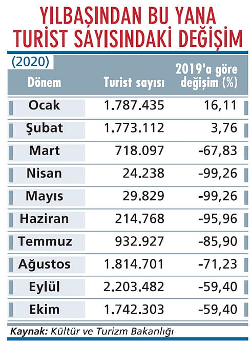 Turizmde pandemi etkisi sürüyor-1