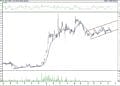 BIST 100 hisselerinin teknik analizi (16.10.2021)-12