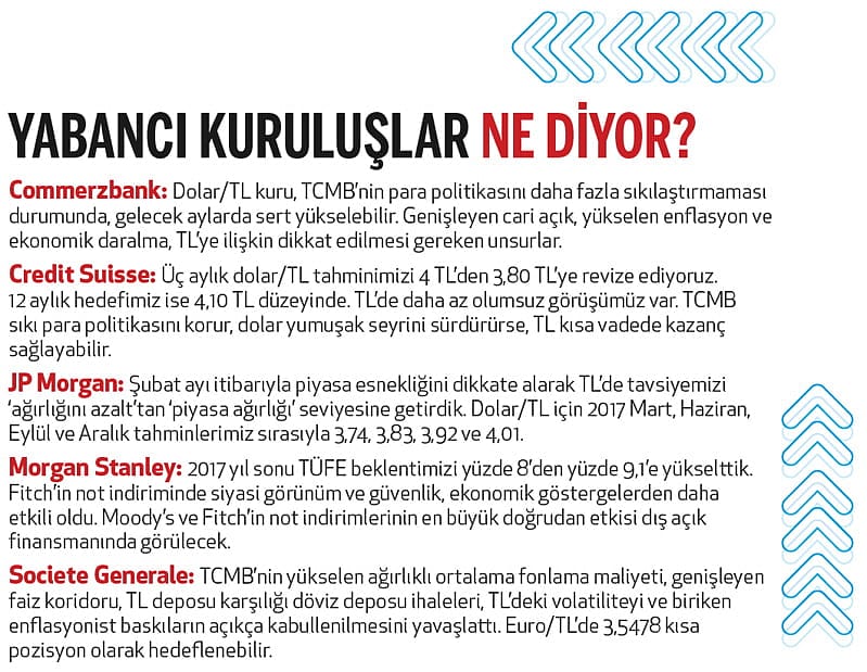 Ucuz Türk varlıkları yabancıları çekiyor-2