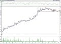 BIST 100 hisselerinin teknik analizi (28.8.2021)-16
