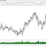 BIST 100 hisselerinin teknik analizi (10.11.2019)-3
