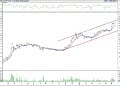 BIST 100 hisselerinin teknik analizi (18.06.2022)-13