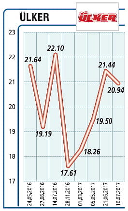 Amacımız, sürdürülebilir kârlı büyüme-0