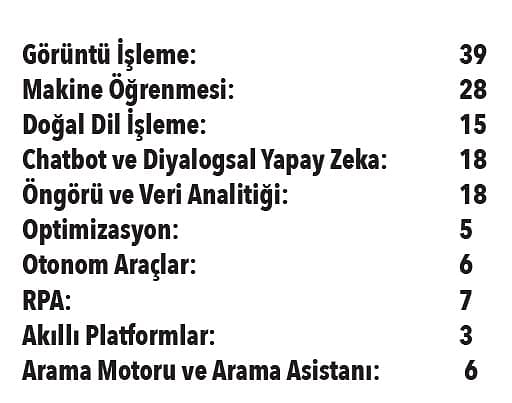 Yapay zeka haritası çıkarıldı-0
