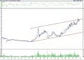 Bist 100 hisselerinin teknik analizi (25.11.2022)-11