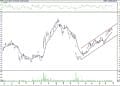 BIST 100 hisselerinin teknik analizi (28.8.2021)-2