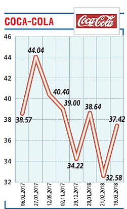 200 milyon TL temettü dağıtacağız-0