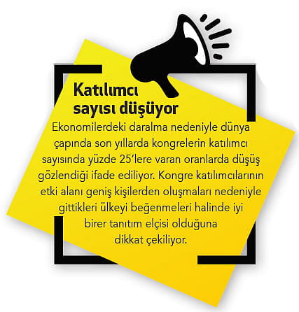 Kongre turizminde üçüncü lige düştük!-2
