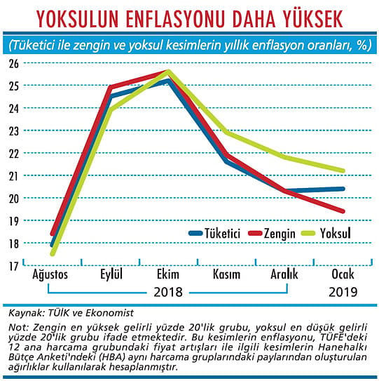 Enflasyon 2019’a yatay seyirde girdi-2