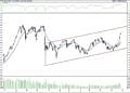 BIST 100 hisselerinin teknik analizi (31.10.2021)-0