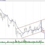 BIST 100 hisselerinin teknik analizi (16.12.2018)-10