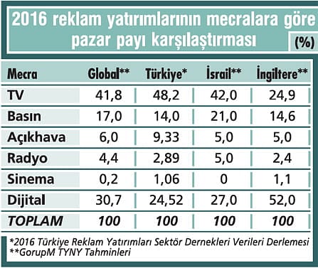 İngiltere ve İsrail'i örnek almalıyız-0