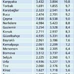 Gayrimenkul fiyatları virüse de yenilmedi!-2