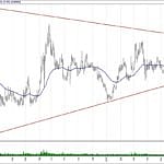 BIST 100 hisselerinin teknik analizi (7.7.2019)-2