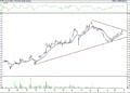 BIST 100 hisselerinin teknik analizi (28.8.2021)-14