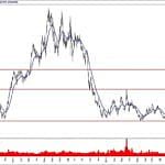 BIST 100 hisselerinin teknik analizi (12.1.2020)-5