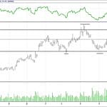 BİST 100 hisselerinin teknik analizi (14.1.2018)-4