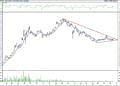 BIST 100 hisselerinin teknik analizi (16.10.2021)-15